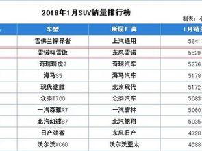 最新雷诺爆料消息,全新车型即将亮相，性能与科技全面升级！”